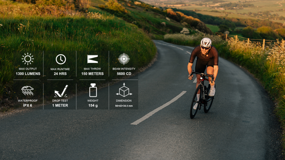 Magicshine Headlight EVO 1300